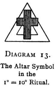 The Altar Symbol in the 1=10 Ritual